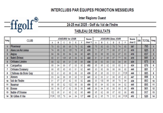 24/25 mai 2025 - Championnat Promotion Inter Régions Ouest